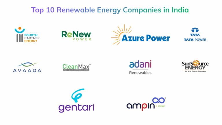 Top Renewable Energy Companies In India